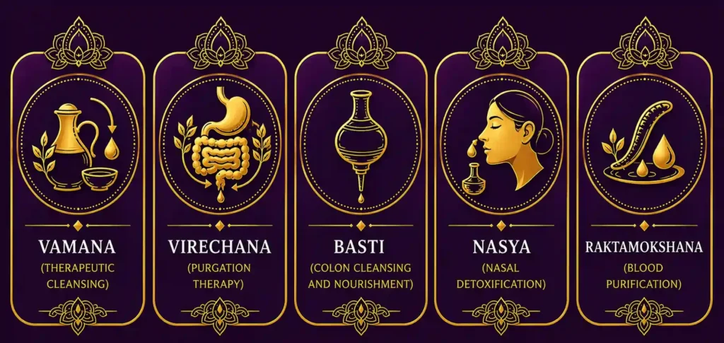 the-role-of-panchakarma-in-ayurvedic-detox